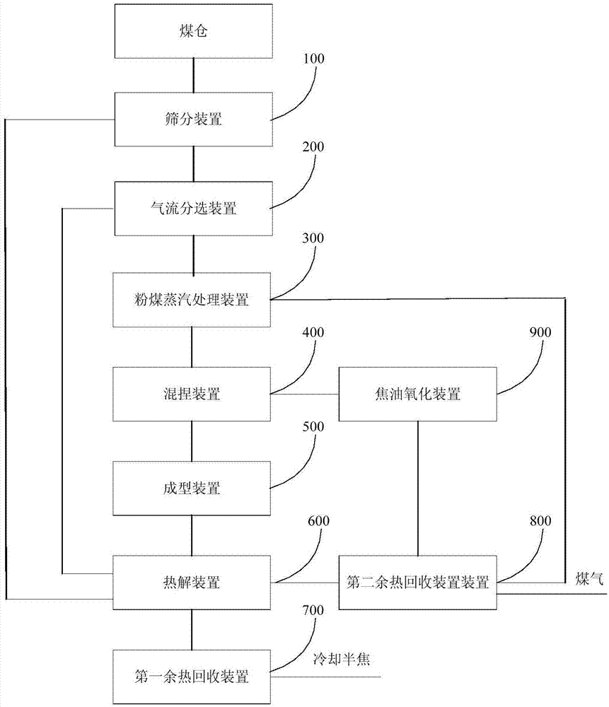 Comprehensive utilization system and method of low rank coal