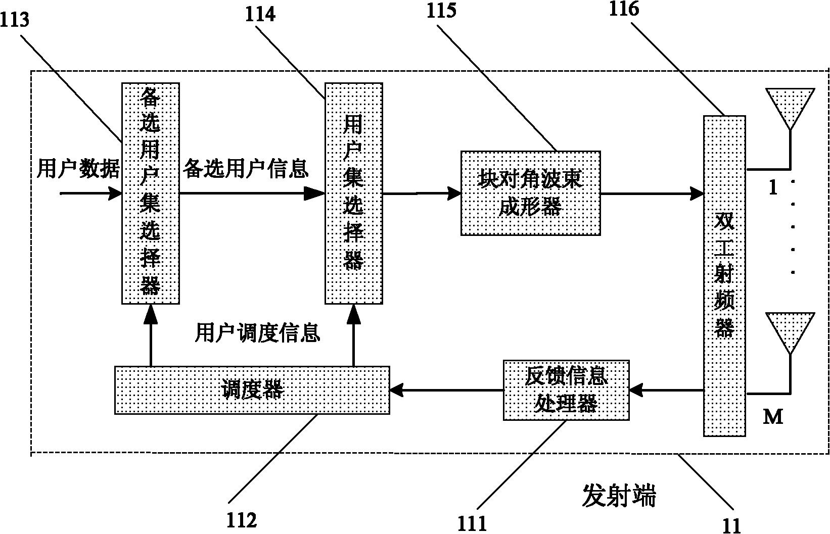 Multiuser MIMO (multiple-input multiple-output) downlink transmitting and dispatching method