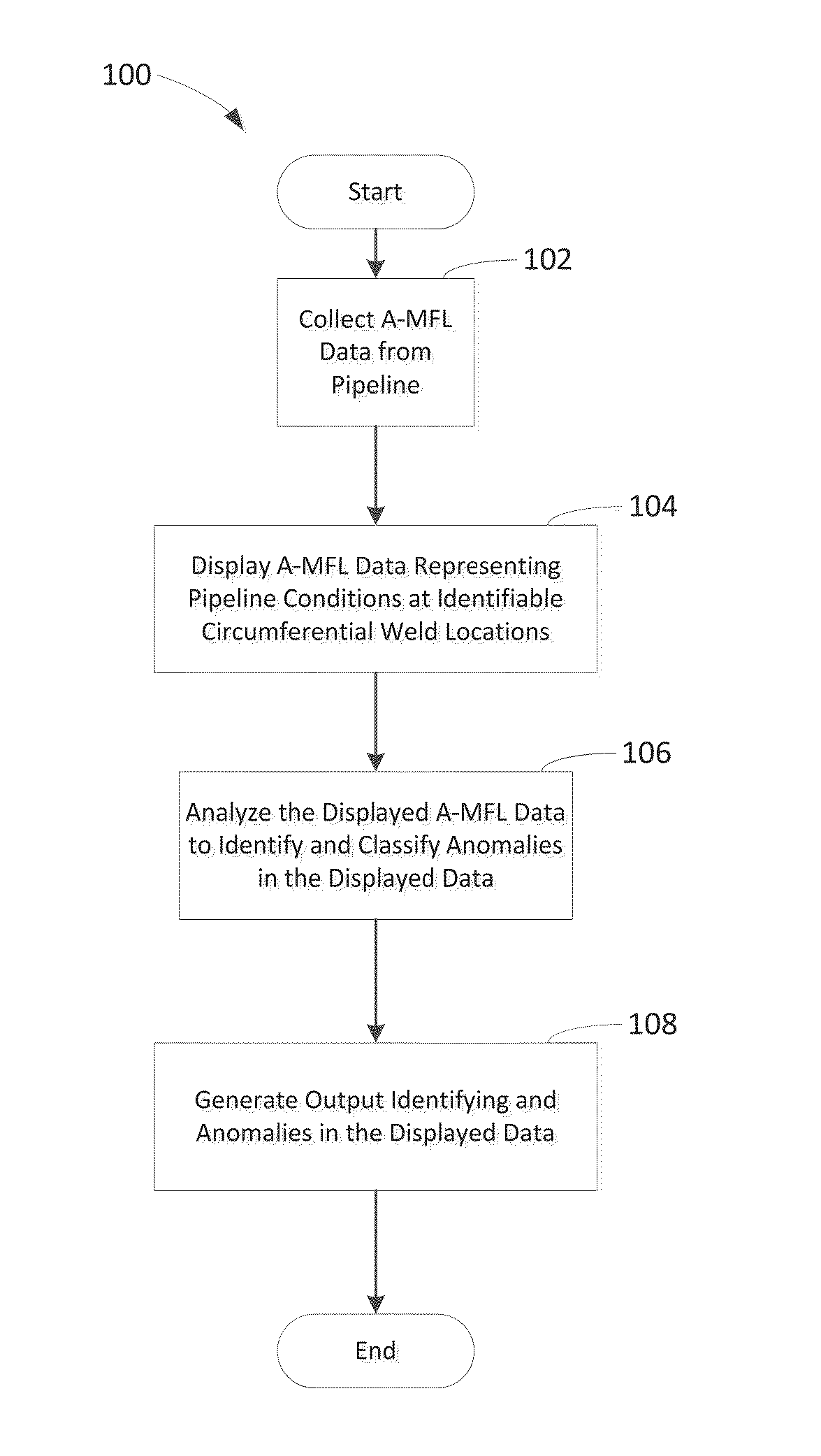 Method, machine, and computer medium having computer program to detect and evaluate structural anomalies in circumferentially welded pipelines