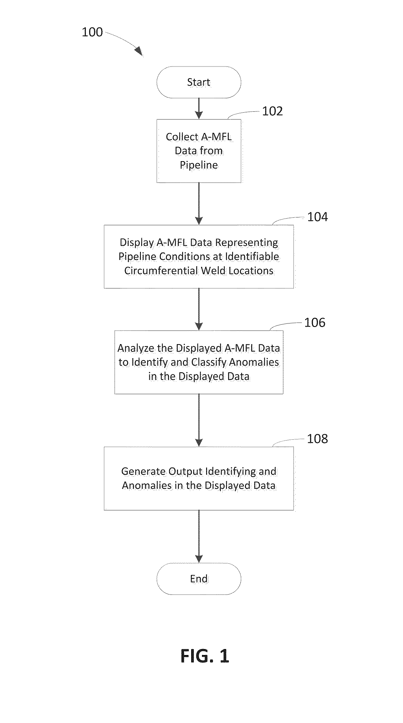 Method, machine, and computer medium having computer program to detect and evaluate structural anomalies in circumferentially welded pipelines
