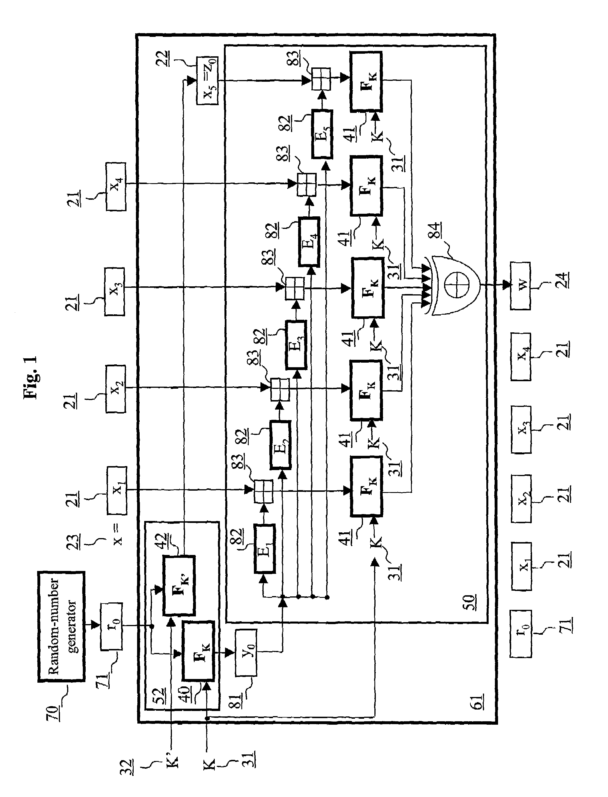 Authentication method and schemes for data integrity protection