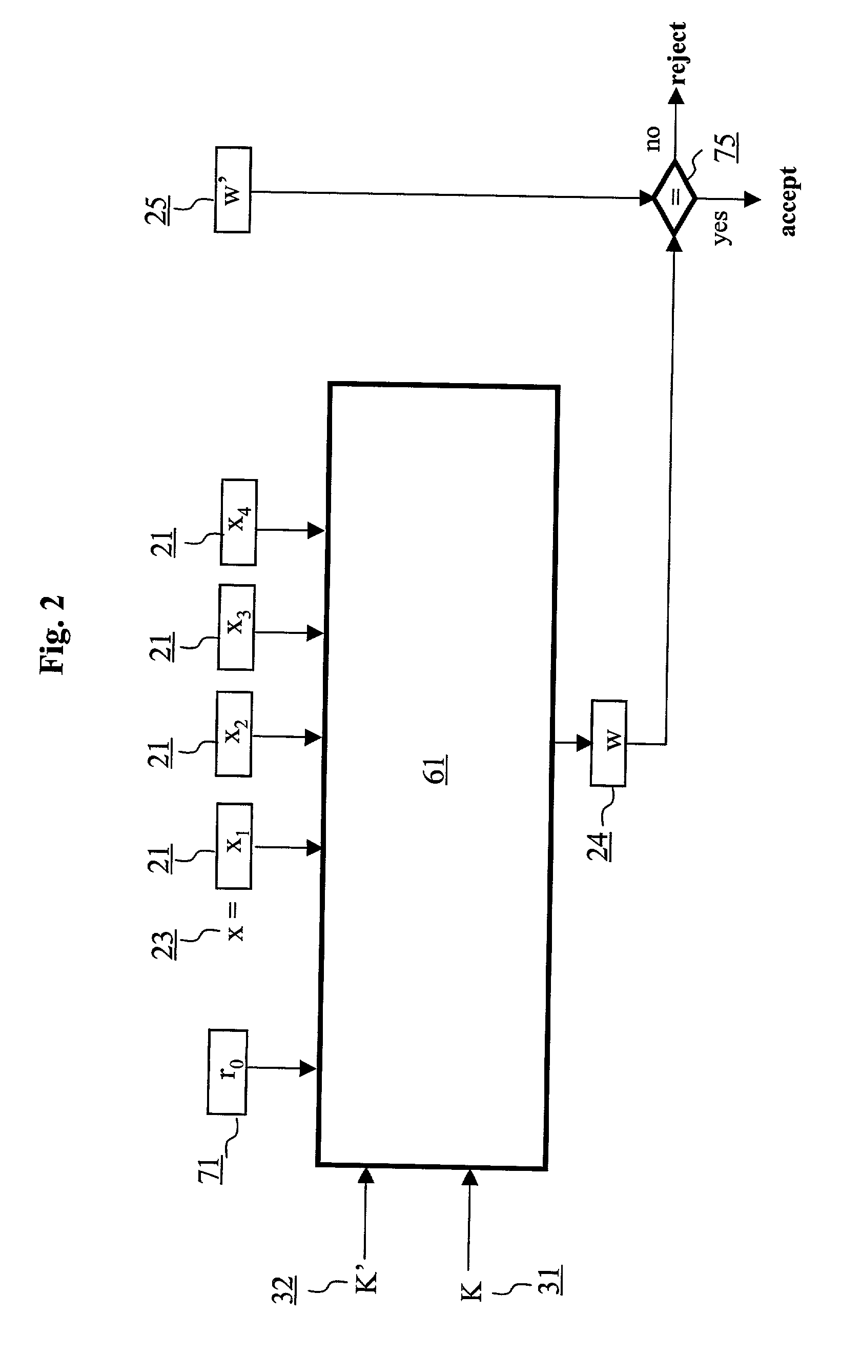 Authentication method and schemes for data integrity protection
