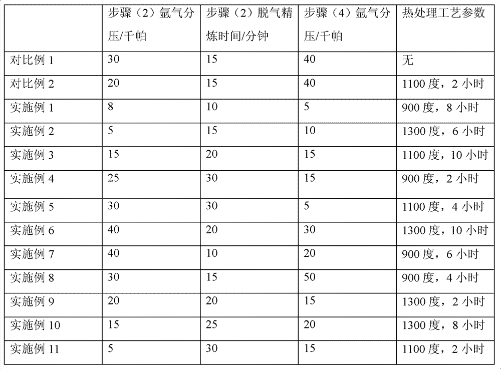 Alloy with insulated surface and preparation process thereof