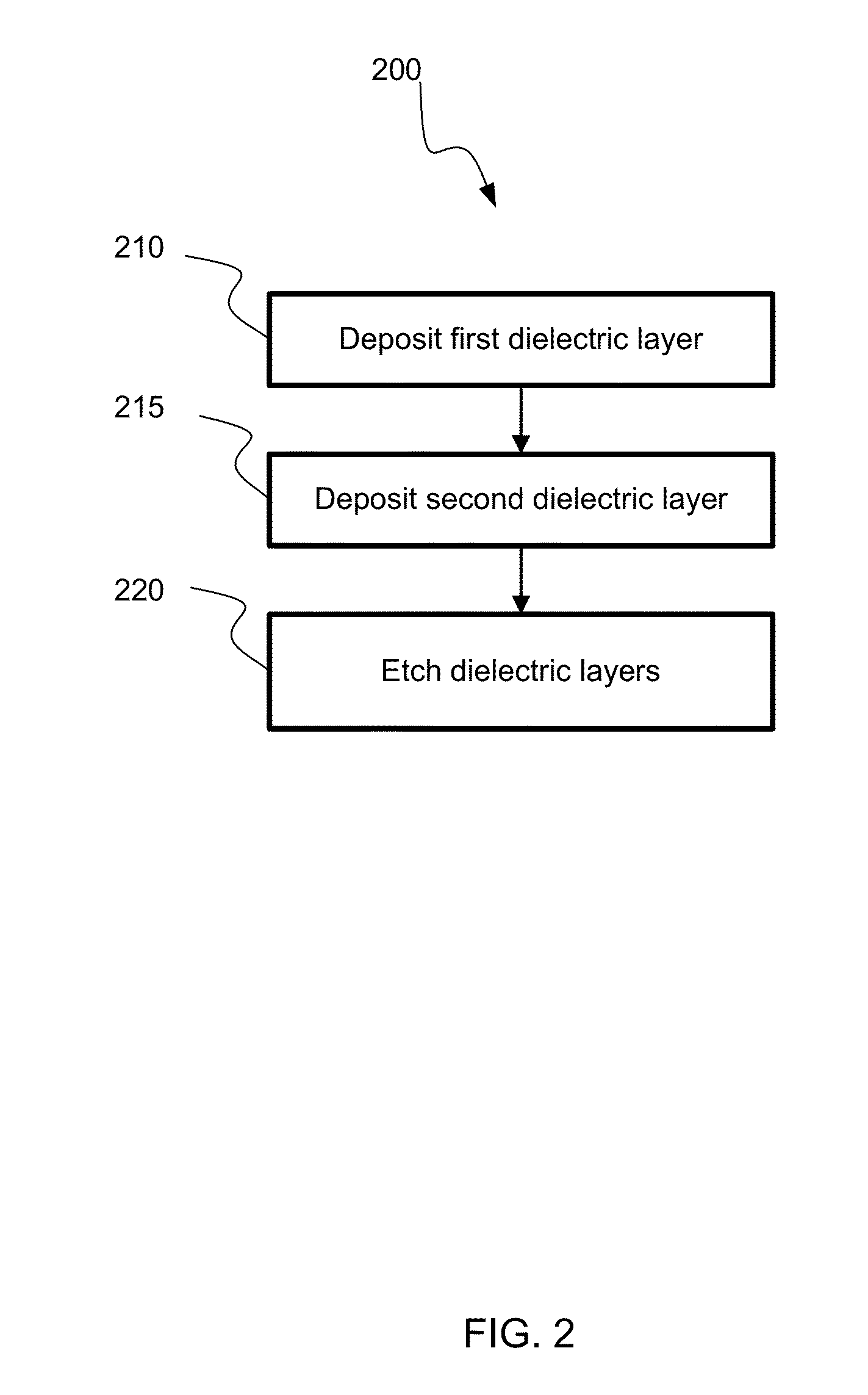 Insensitive dry removal process for semiconductor integration