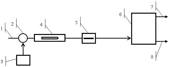 Purification method of high-emulsified-oil-content sewage