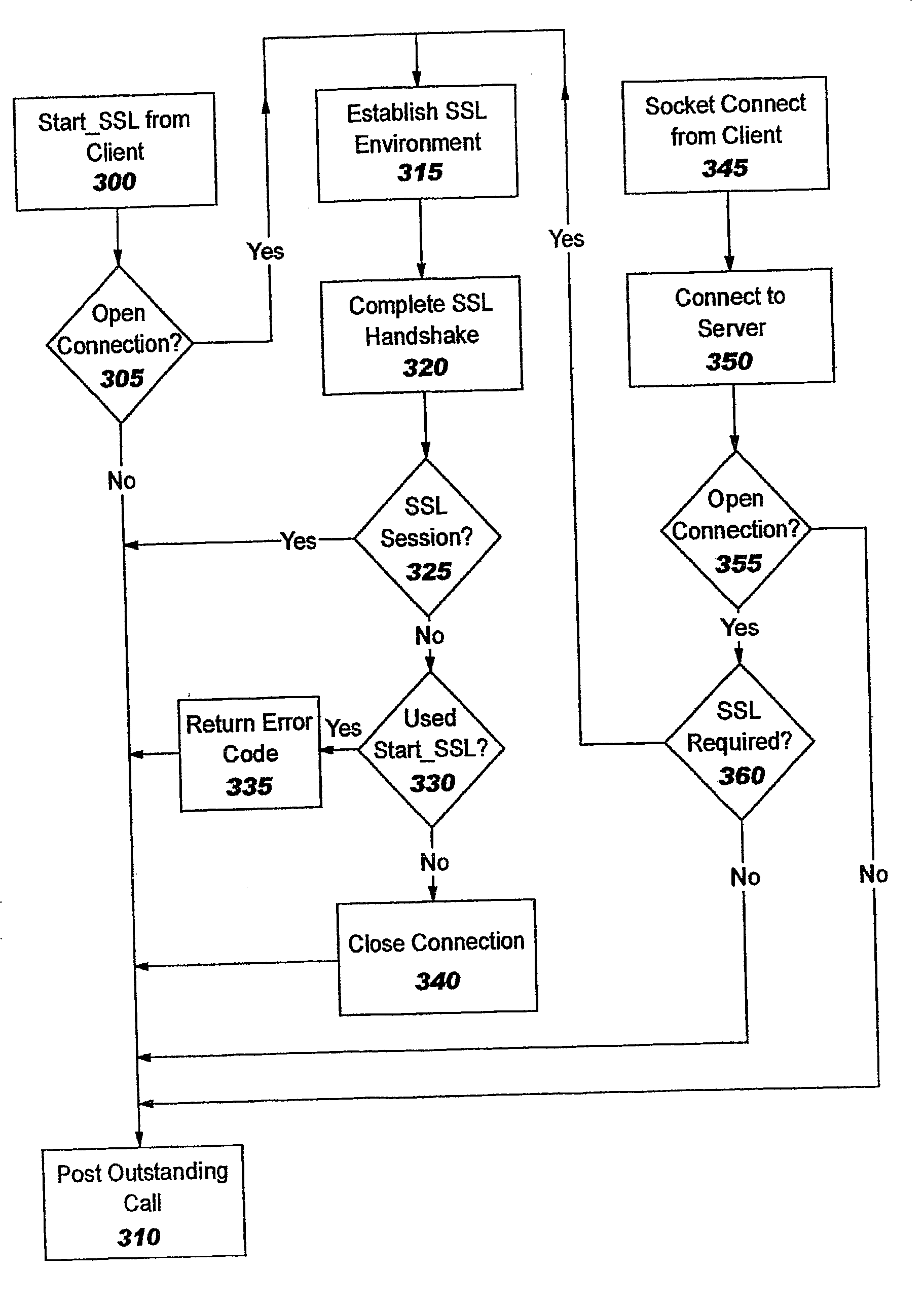 Offload Processing for Secure Data Transfer