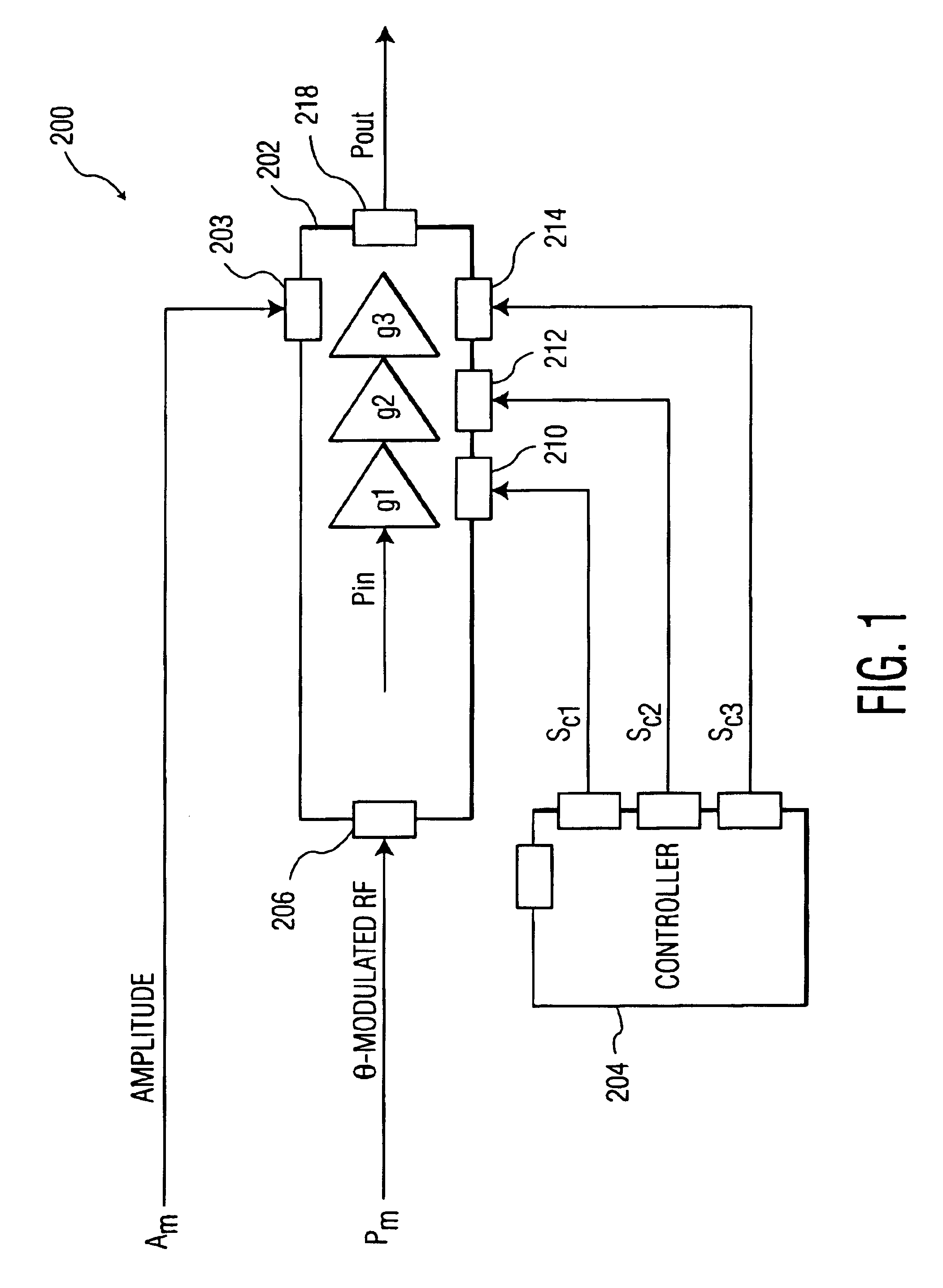 Apparatus, methods and articles of manufacture for control in an electromagnetic processor