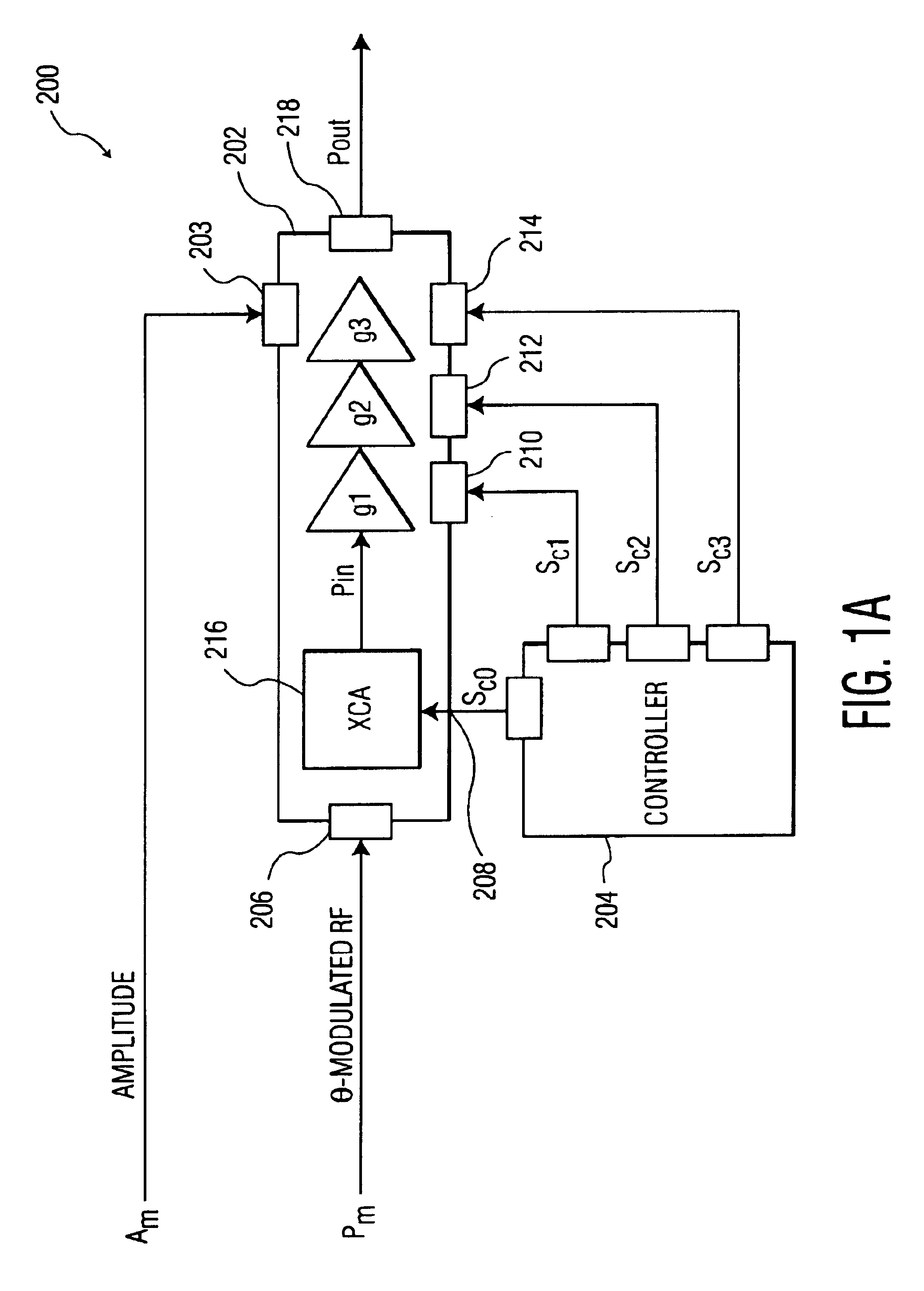 Apparatus, methods and articles of manufacture for control in an electromagnetic processor
