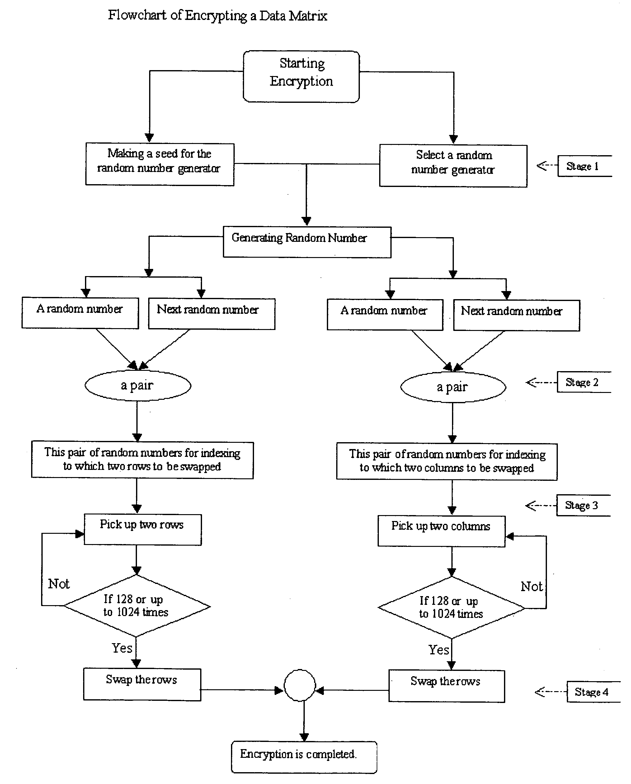 Information matrix cryptogram