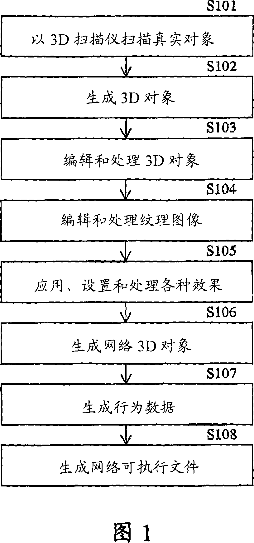 3D image forming and displaying system