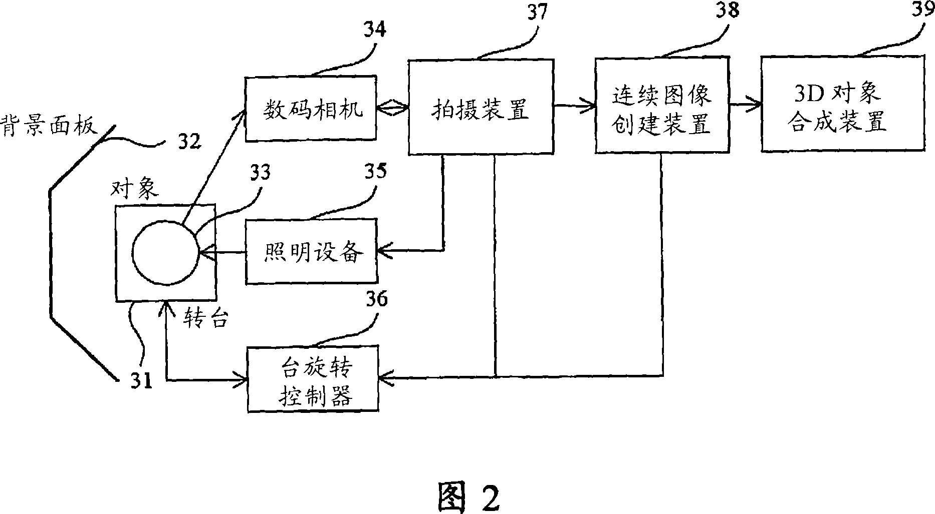 3D image forming and displaying system