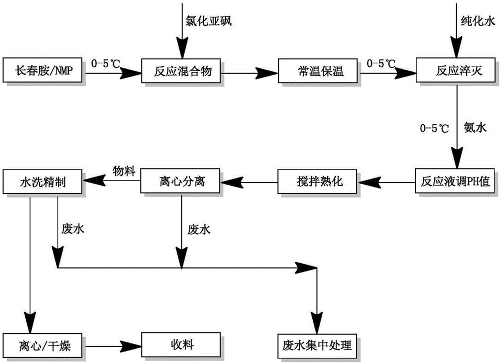 Method for preparing vinpocetine