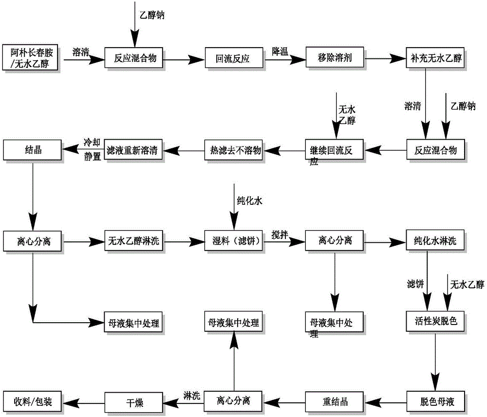 Method for preparing vinpocetine