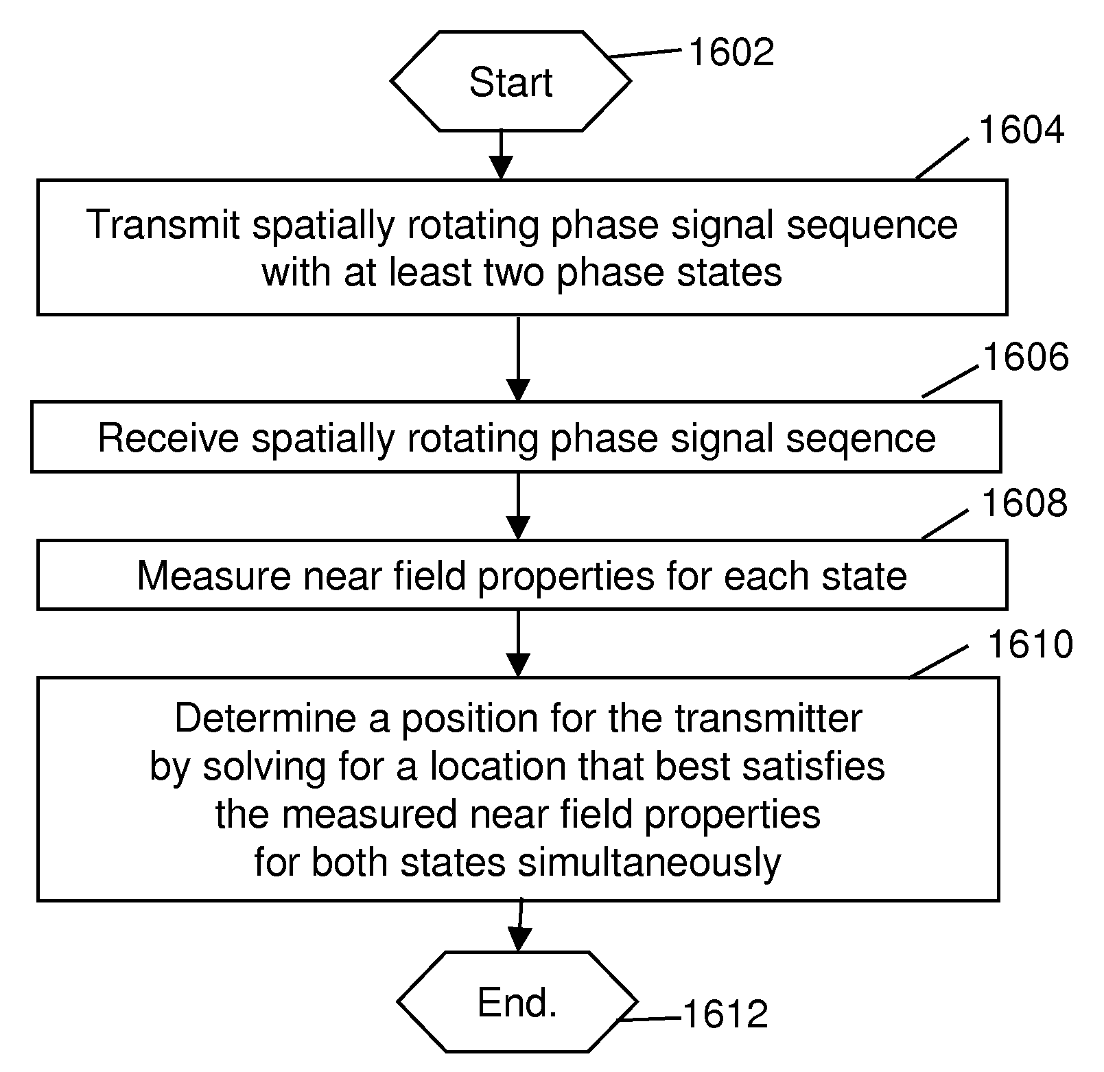 Multiple Phase State Near-Field Electromagnetic System And Method For Communication And Location