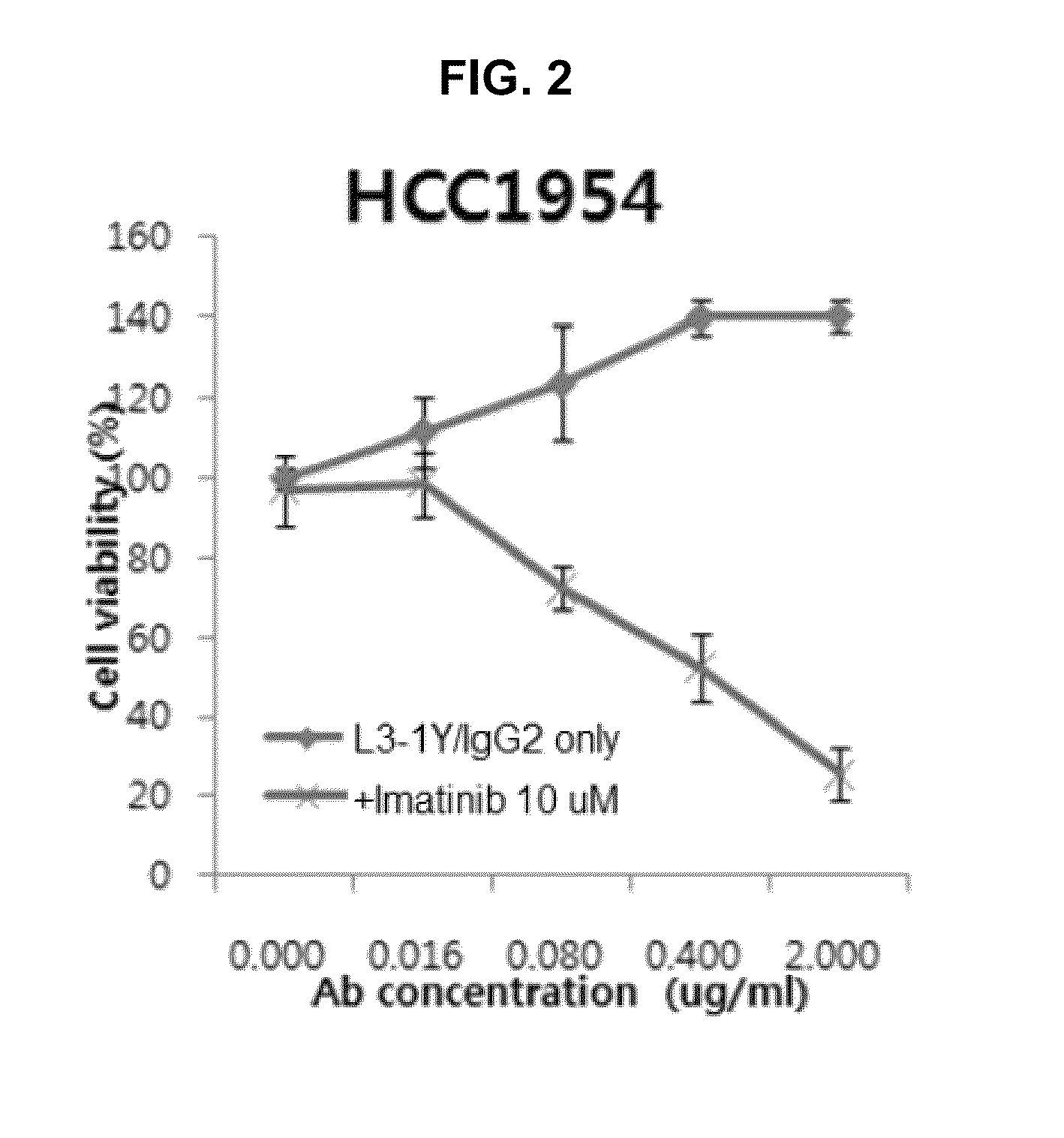 Combination therapy using c-Met inhibitor and beta-catenin inhibitor