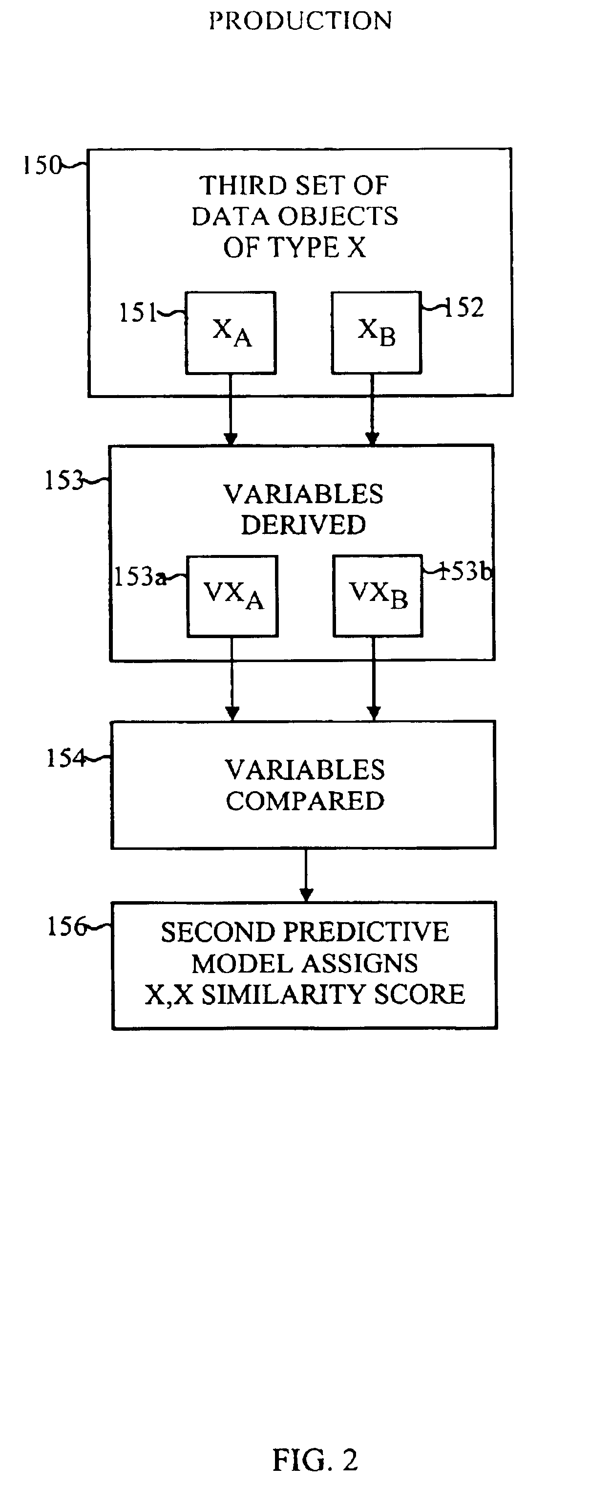 Application-specific method and apparatus for assessing similarity between two data objects