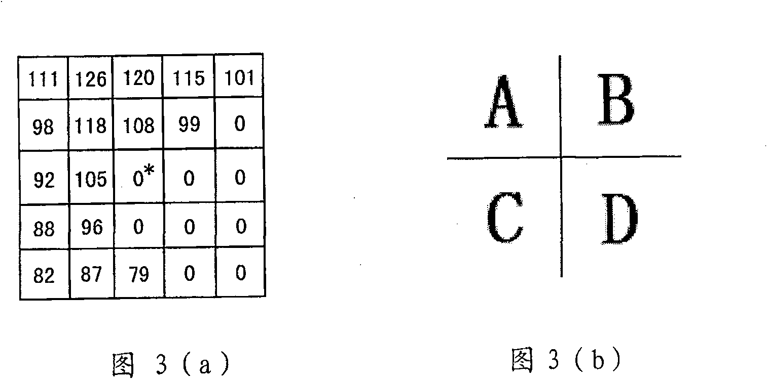 Method for extracting and recognizing human ear characteristic by improved Hausdorff distance