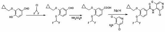 Method for preparing Roflumilast raw material and intermediates