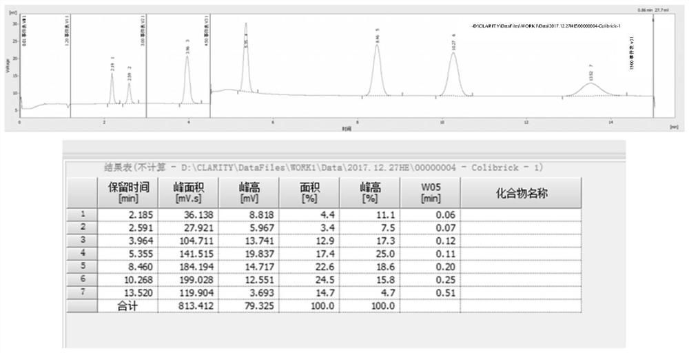 Method for separating and analyzing impurities in NF3