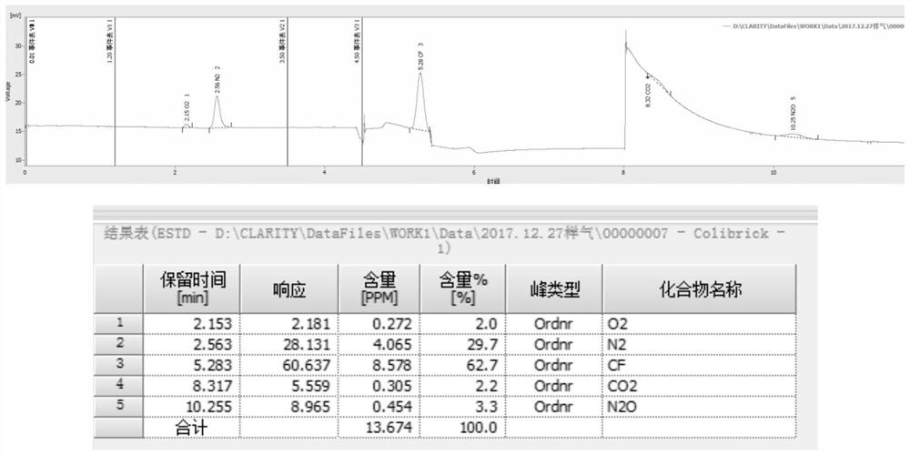 Method for separating and analyzing impurities in NF3