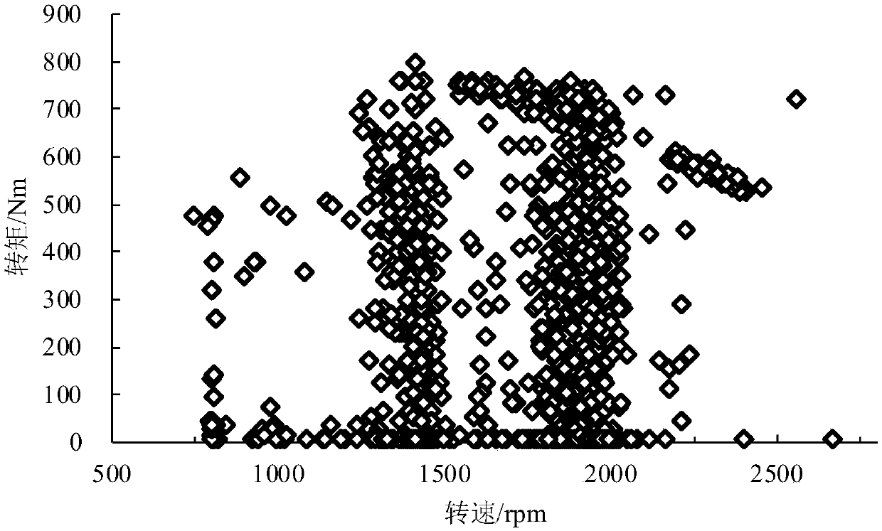 Multi-source heterogeneous data association analysis method for multiple emission detection methods of diesel vehicle and diesel engine based on VSP working condition