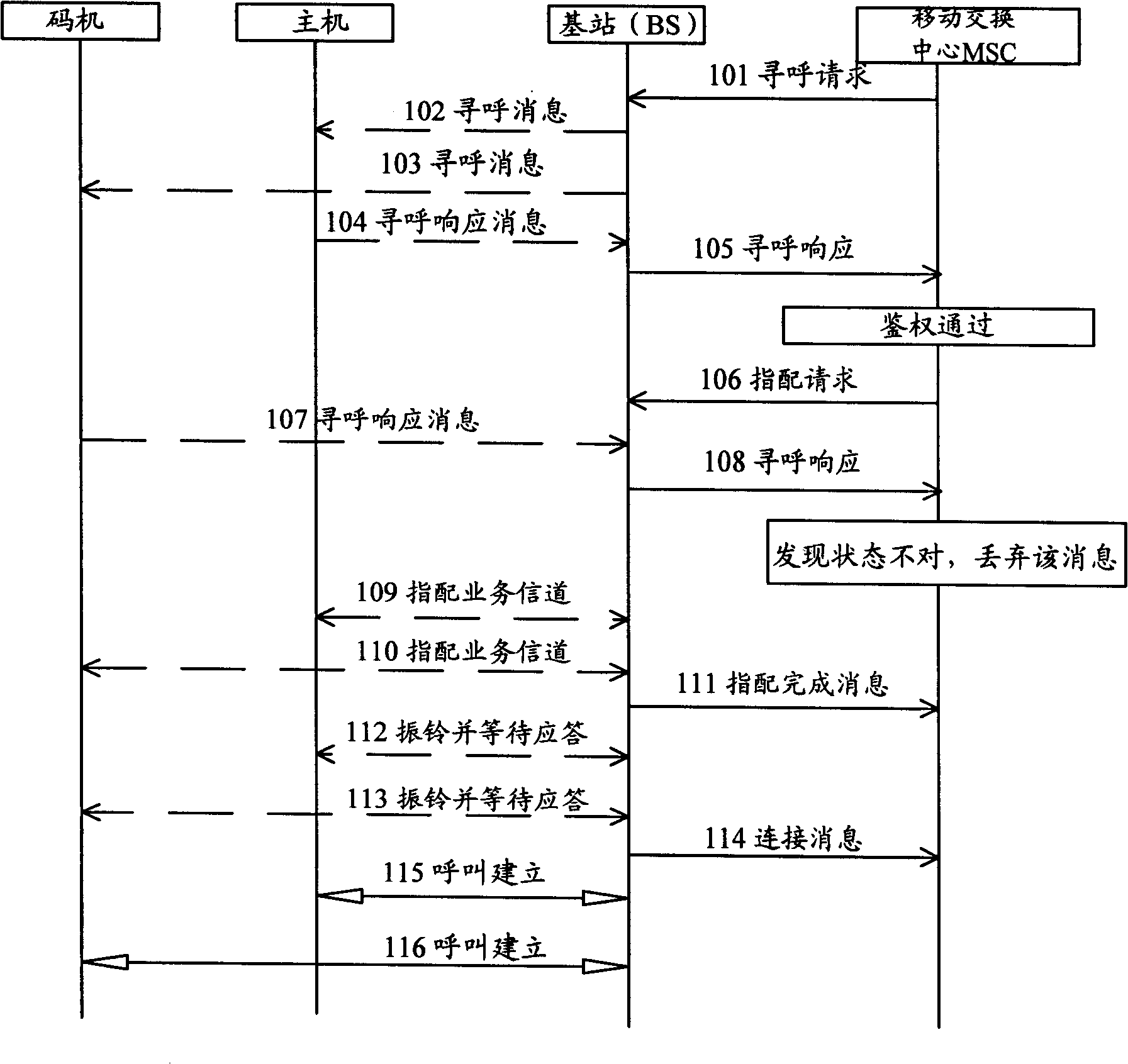 Safety communication method