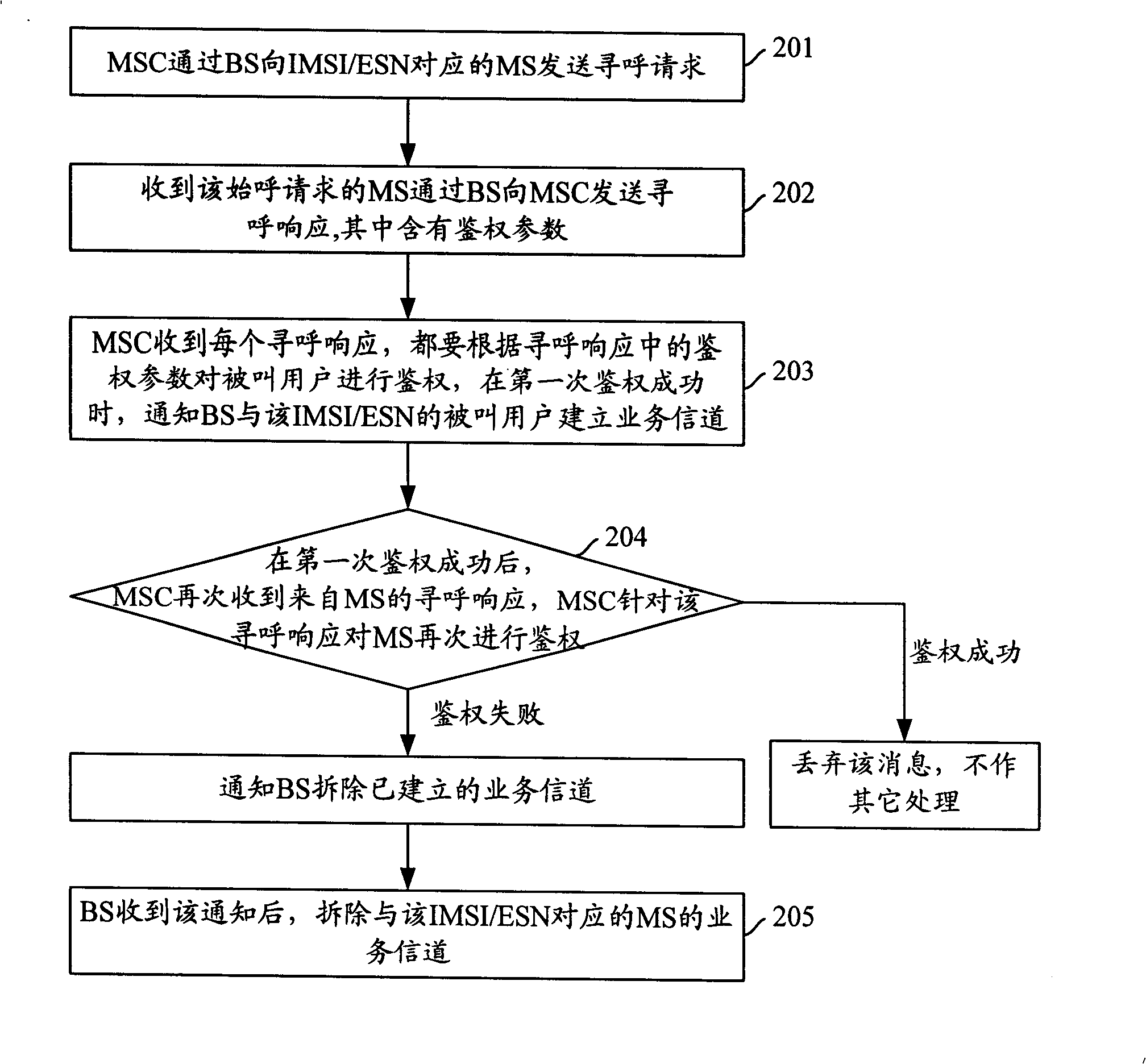 Safety communication method