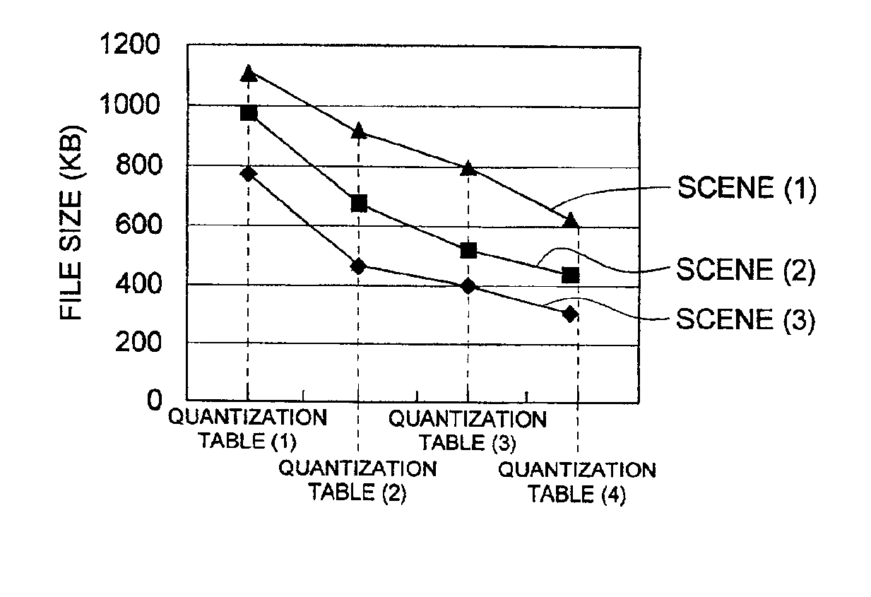 Image data processing method and electronic camera using the image data processing method