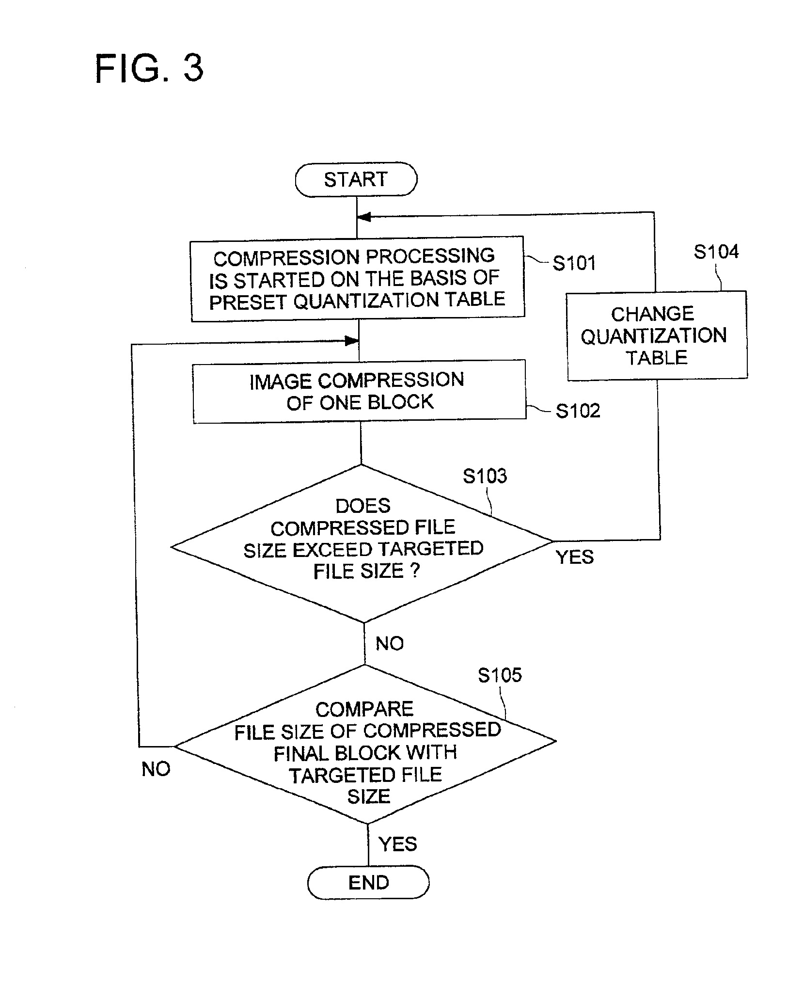 Image data processing method and electronic camera using the image data processing method