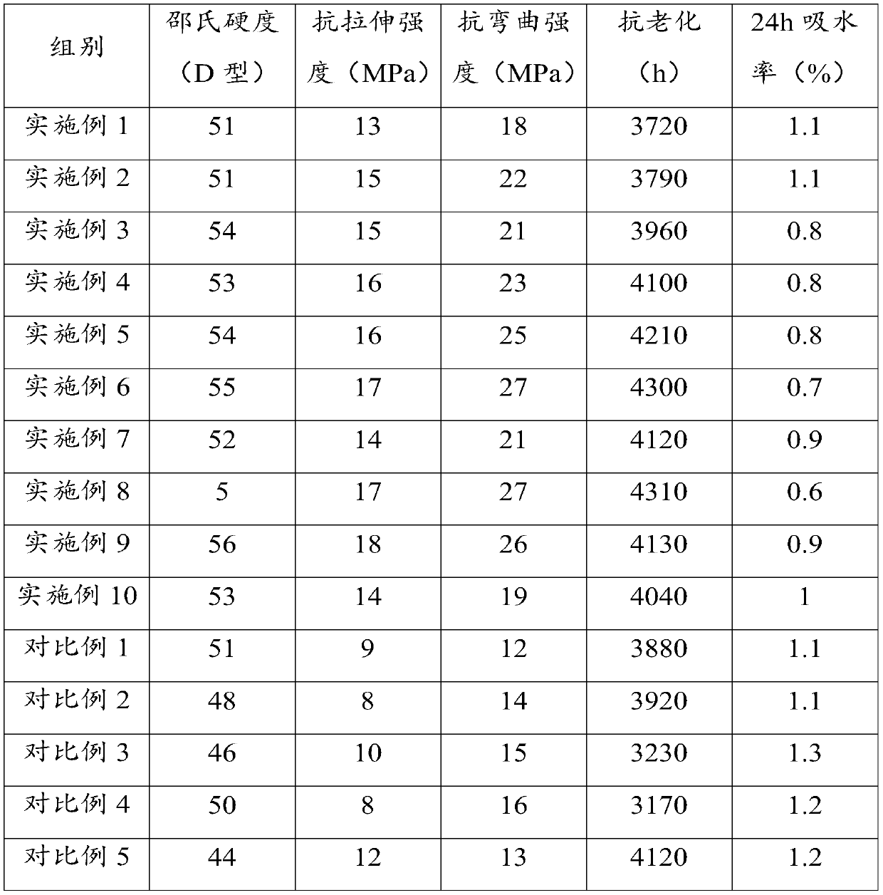 Wood-plastic material, aluminum-clad wood-plastic door and window and preparation method thereof