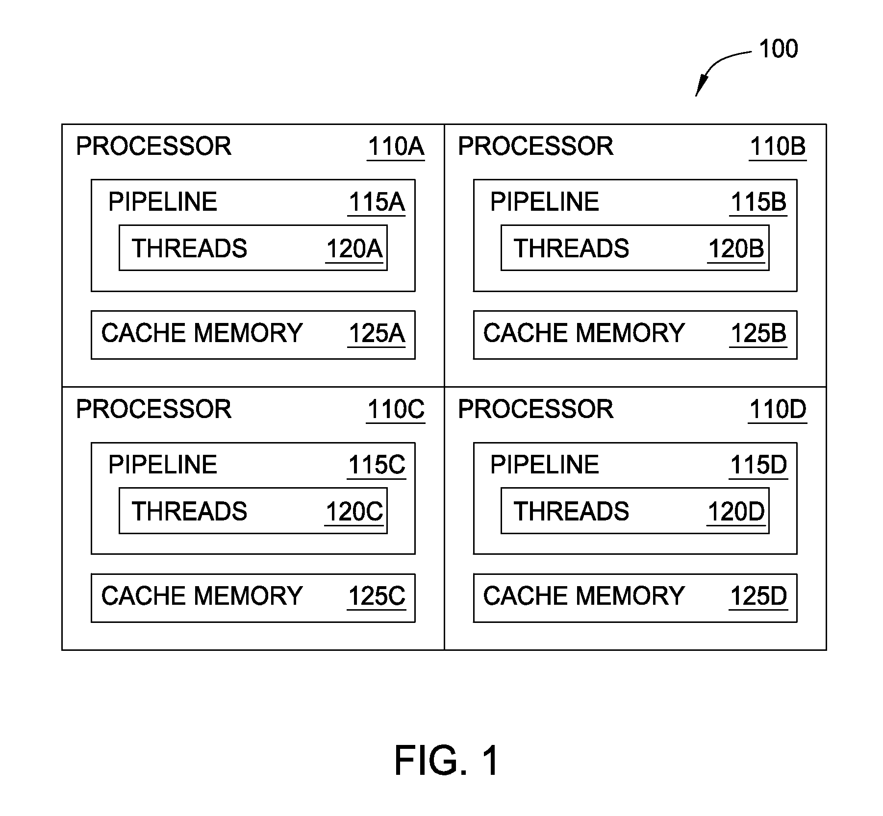 Near neighbor data cache sharing