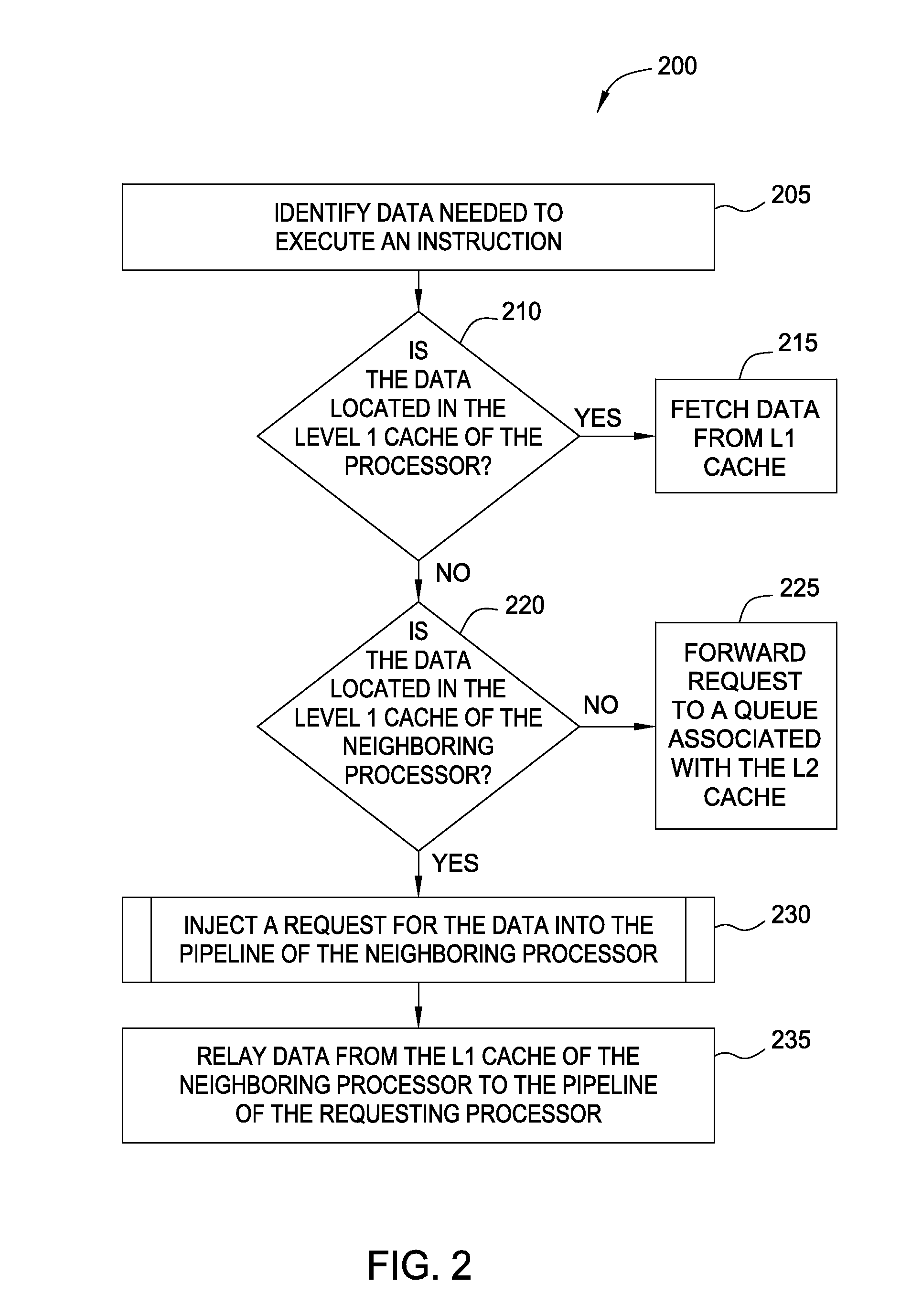 Near neighbor data cache sharing