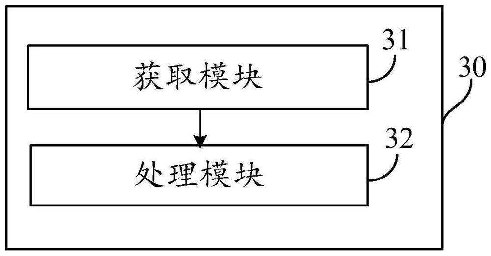 Control method, device and equipment for monitoring equipment