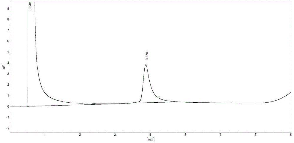 Analysis method for determining furfural content in extract oil and raffinate oil extracted by aromatic hydrocarbons