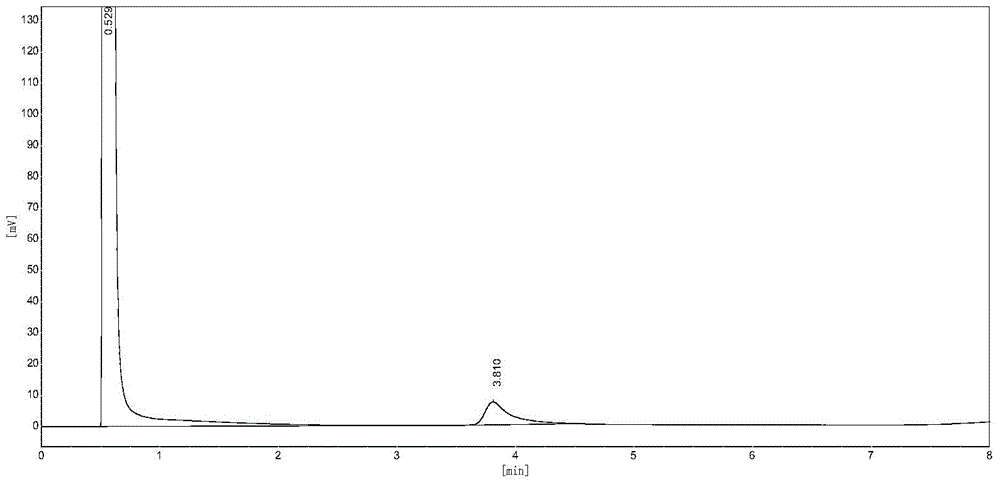 Analysis method for determining furfural content in extract oil and raffinate oil extracted by aromatic hydrocarbons