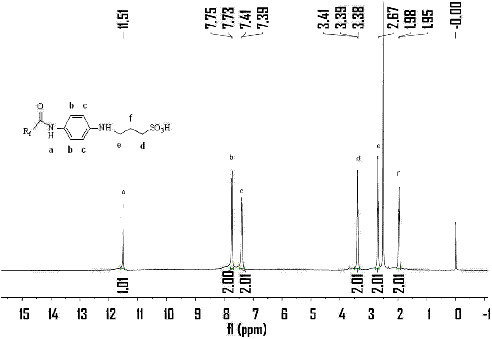 Sulfonate type and sulfonate inner salt type fluorocarbon surfactant as well as preparation and applications thereof
