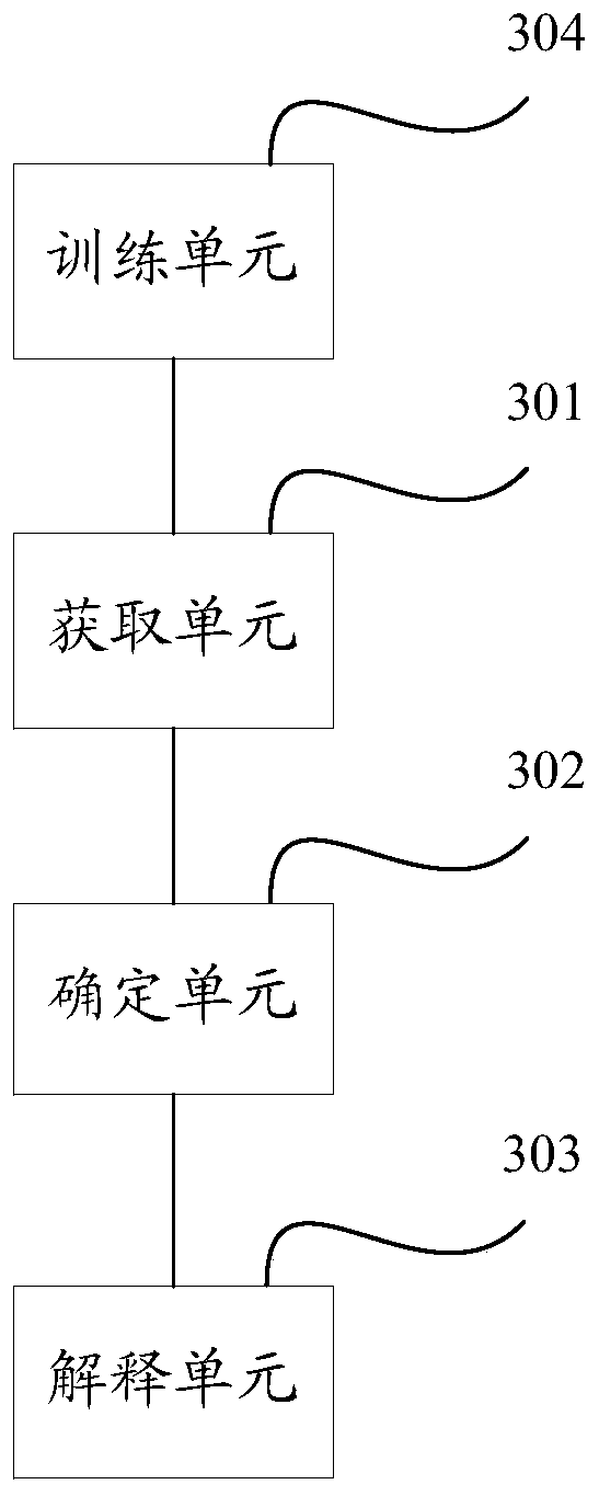 Feature mining method and device for classification label