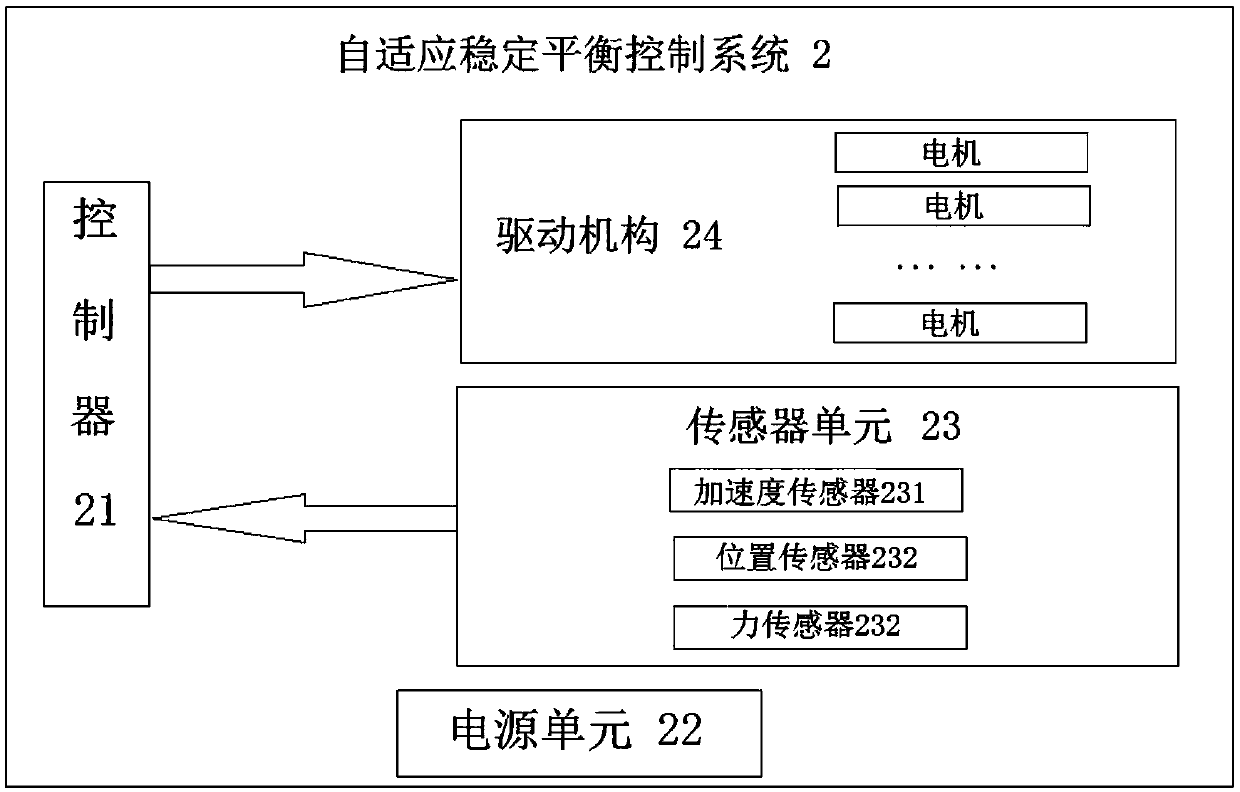 Self-adaptive stable equilibrium control method, self-adaptive stable equilibrium control system and biped humanoid robot