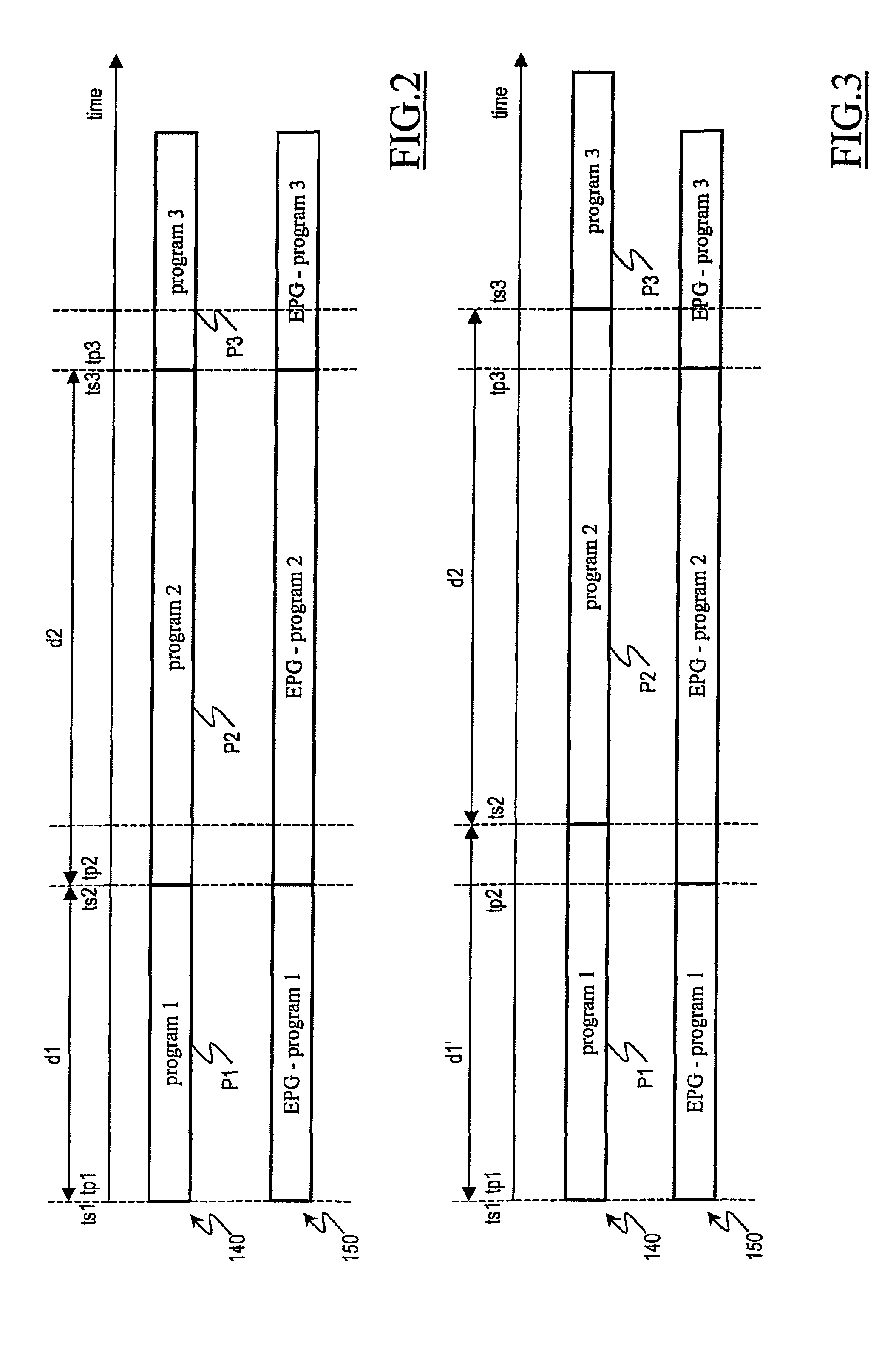 Method and system for syncronizing electronic program guides