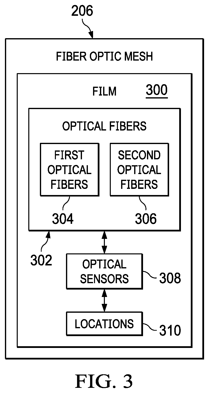 Embedded Fiber Optic Sensor System
