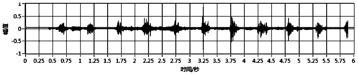 Evaluation Method of Queue Step Uniformity Based on Sound Signal