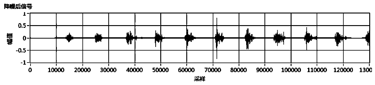 Evaluation Method of Queue Step Uniformity Based on Sound Signal