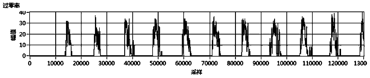 Evaluation Method of Queue Step Uniformity Based on Sound Signal