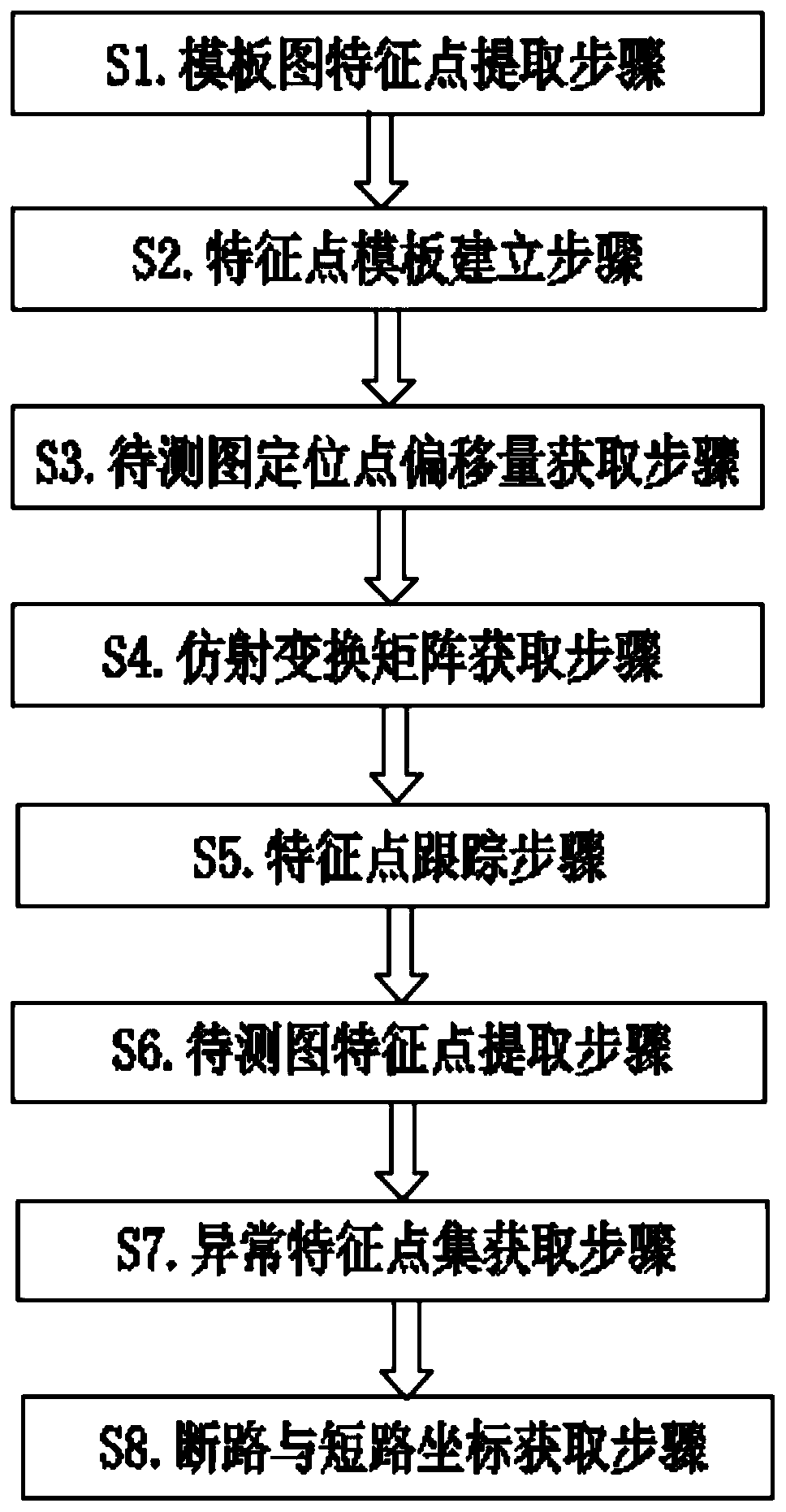 FPC line detection method based on feature tracking and skeleton feature matching