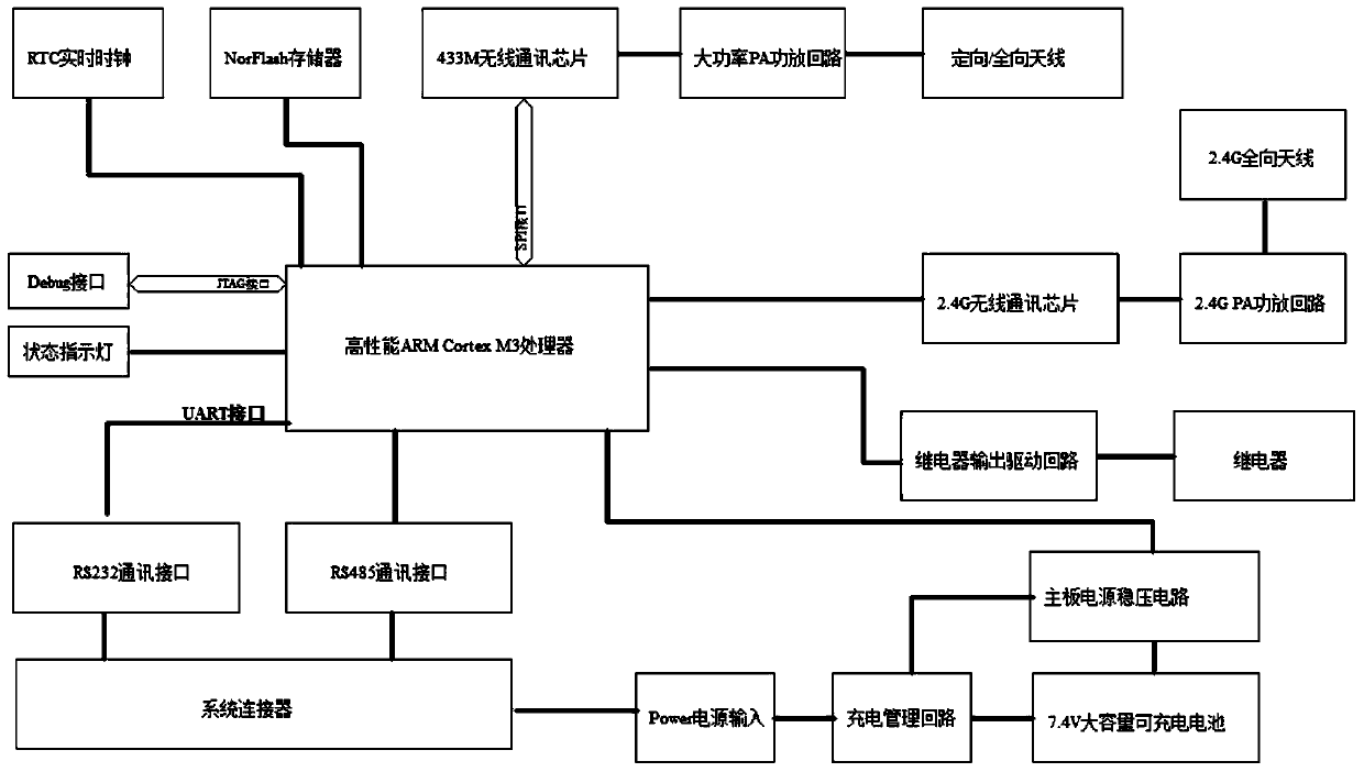 Anti-drowning safety guarantee system based on rfid technology