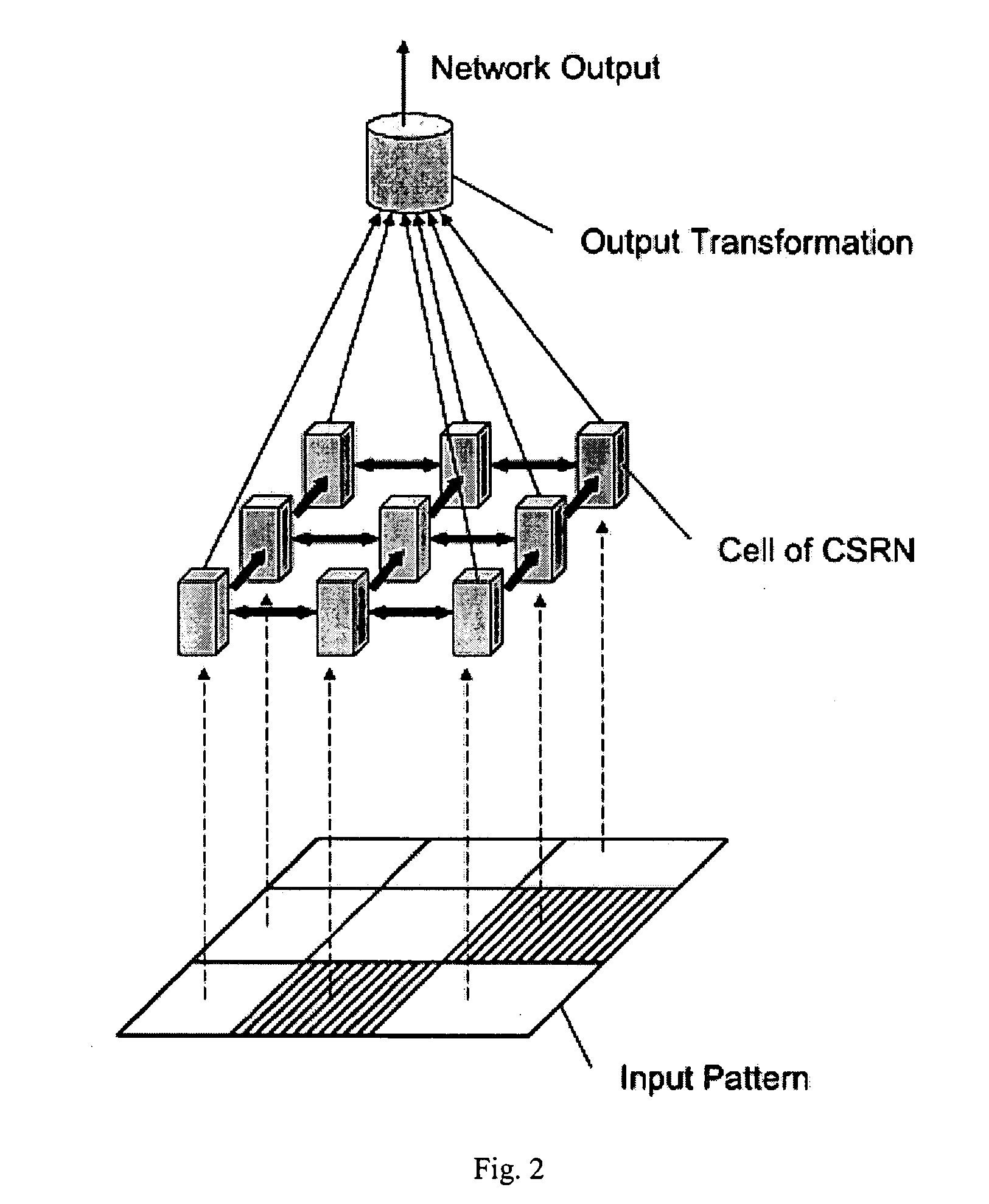 Methods of improved learning in simultaneous recurrent neural networks