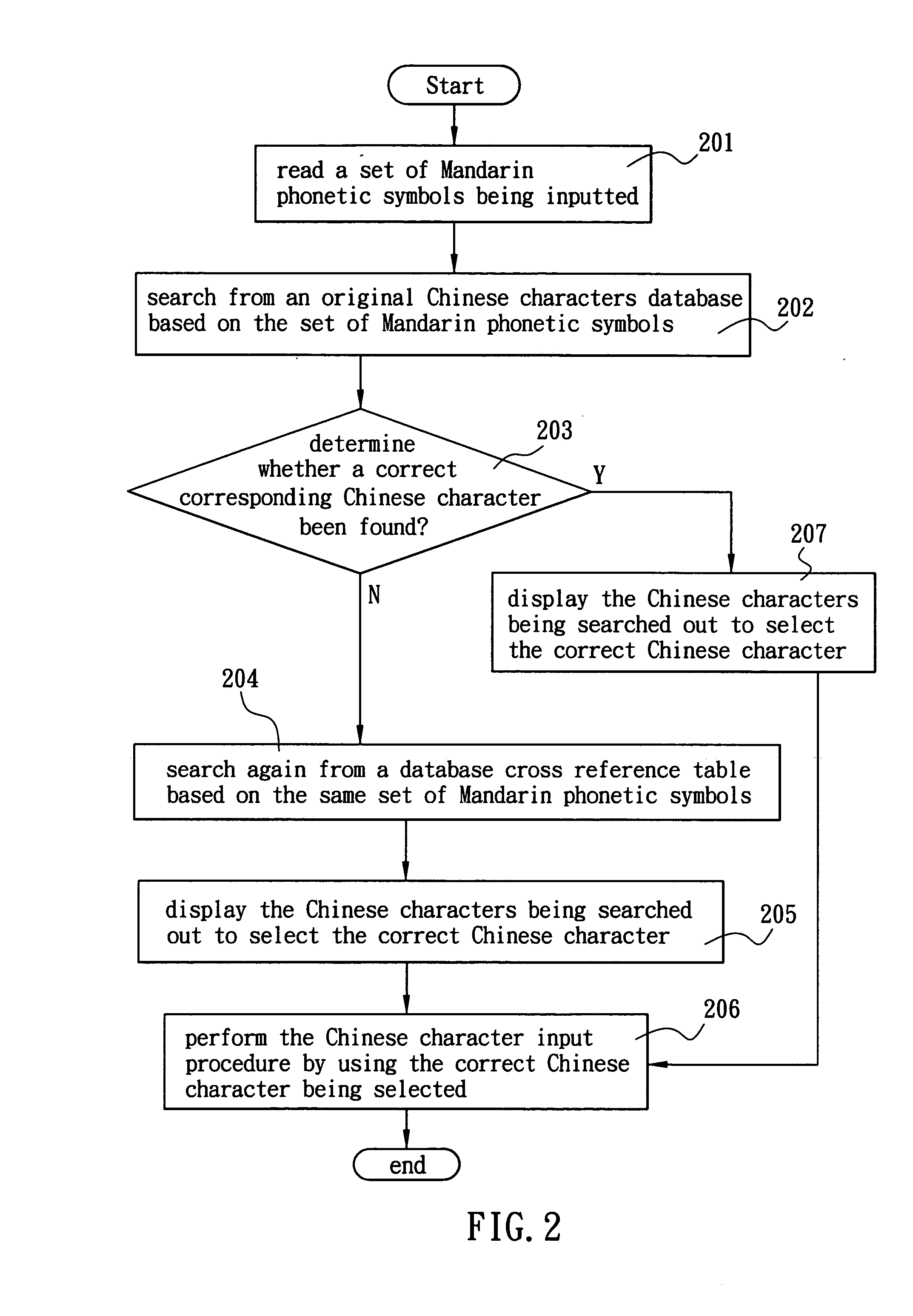 Method for implementing a fuzzy spelling while inputting Chinese characters into a mobile phone
