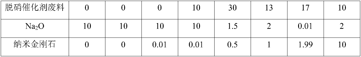 NV color center luminescence nano-diamond/tellurium germanate composite glass and preparation method thereof