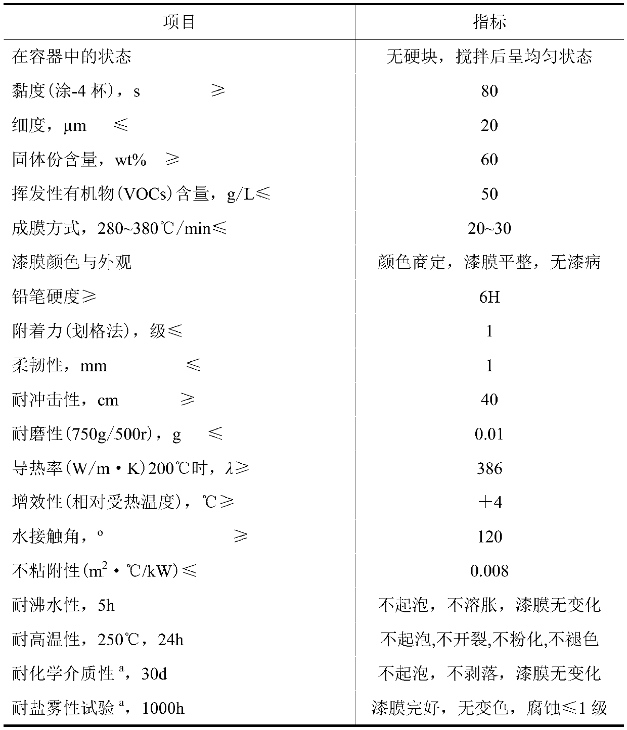 Preparation method of metal and plastic composite non-stick pan cooking utensil realizing balanced heat conduction and far-infrared synergism