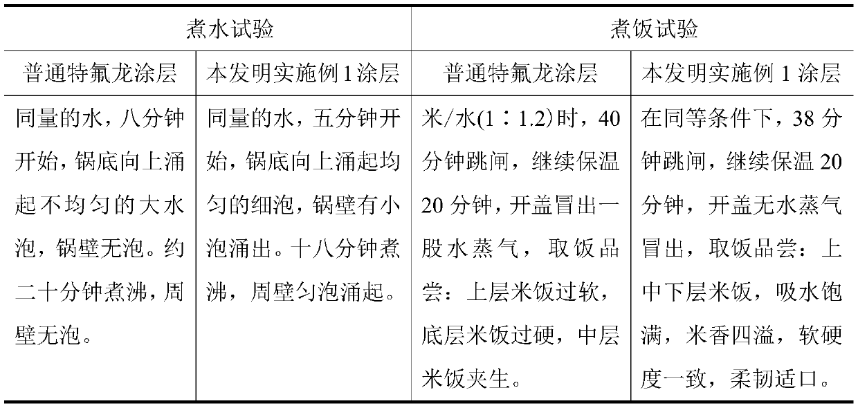 Preparation method of metal and plastic composite non-stick pan cooking utensil realizing balanced heat conduction and far-infrared synergism